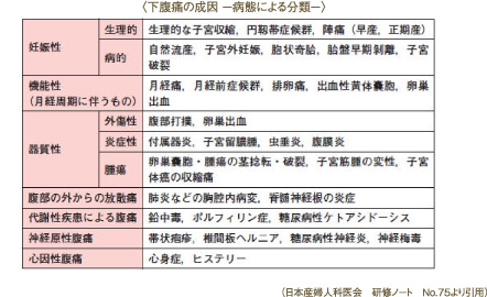 痛みと鎮痛の基礎知識   pain relief ー痛みの 